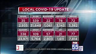 Indiana coronavirus cases increase to 583,160; 8,872 deaths