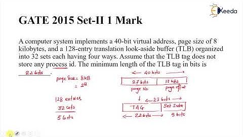 Solving Operating System Problems With Mapping | TLB Search Strategies | GATE