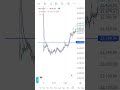 2 April 2026 gap down open