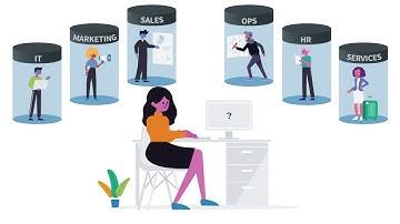 PlatCore LMS ServiceNow: Learning Management, Simplified