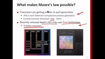 CS211 Lecture 3 Moore
