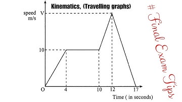 Travelling graphs, O Level Maths Revisions