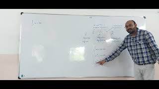 CHAP 7 INTEGRATION EXCERCISE 7.6 INTRODUCTION PART 1