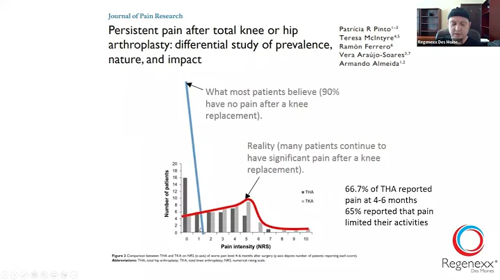 Avoid Hip Surgery | Webinar Replay August 17, 2022...