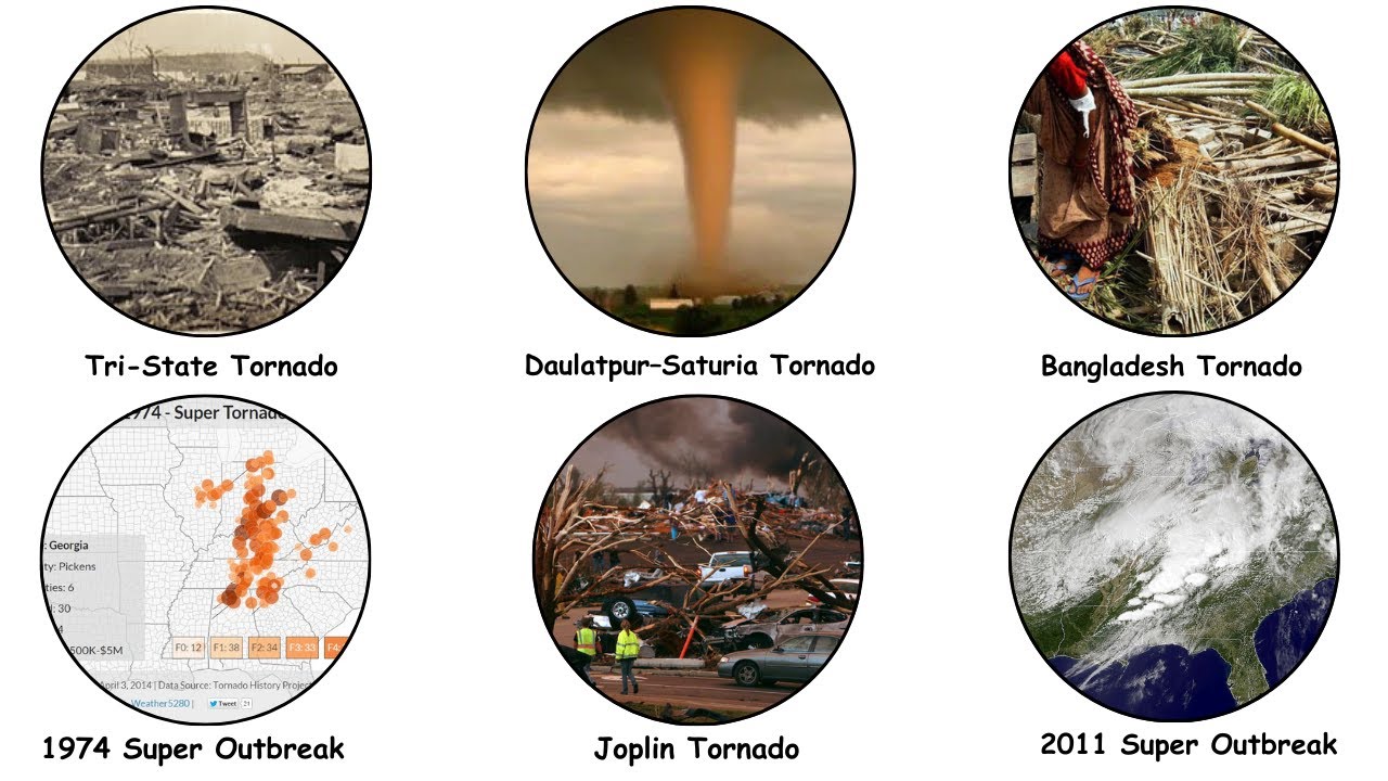 All Deadliest Tornado Outbreaks in History Explained in 9 Minutes