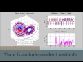For Instructors: A 1st Look at My Channel