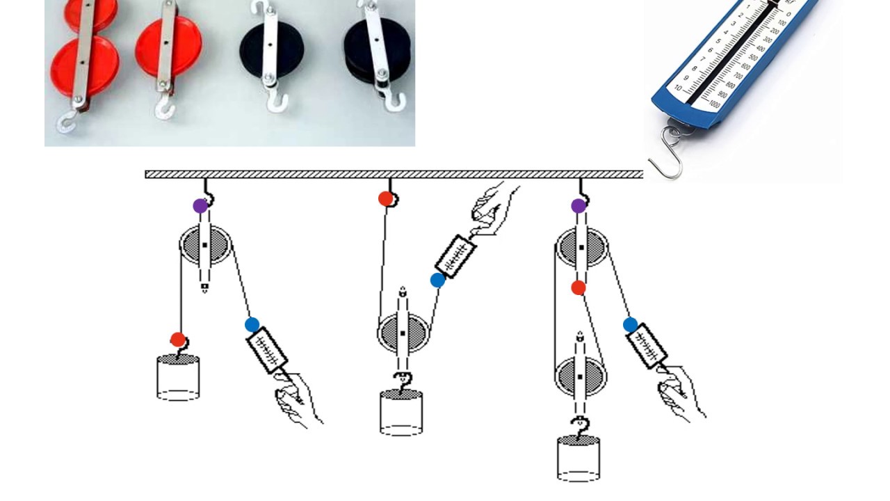 Simple Machines Pulleys - YouTube