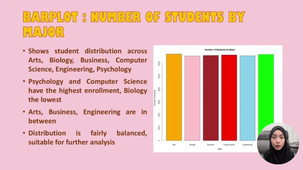 DATA ANALYSIS OF STUDENT HABITS AND ACADEMIC PERFORMANCE : STISK2023(A) PROGRAMMING FOR DATA SCIENCE