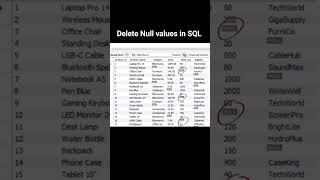 #datascience #explore #sqltips #dataanlysis #youtubeshorts