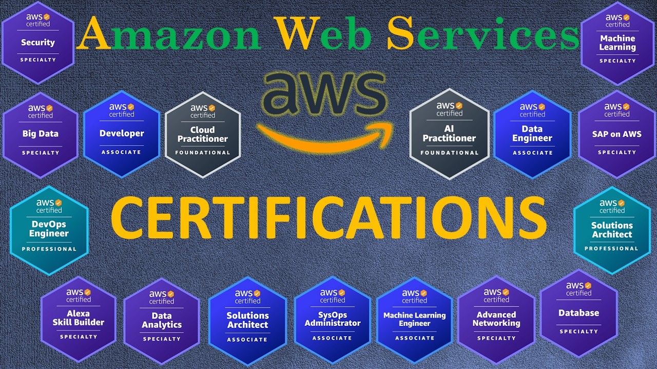 AWS CERTIFICATIONS - 2025 - СЕРТИФИКАТЫ AWS - YouTube