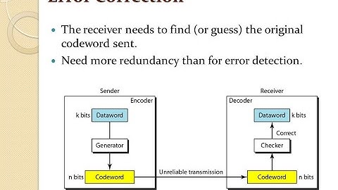 Hamming Code Forward Error Correction