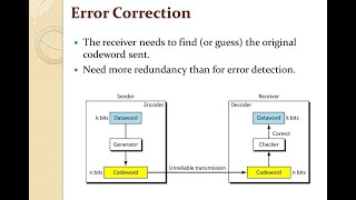 Hamming Code Forward Error Correction