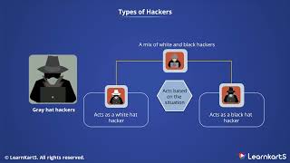 Lesson 2: Hacking Introduction &amp; Fundamentals | Certified Ethical Hacking v12 (CEH)