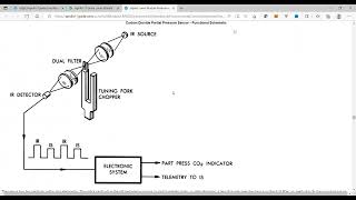 Lunar Module CO2 Component Caution Light