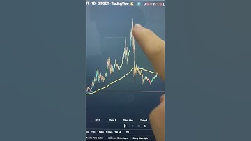 Công cụ xác định xu hướng đơn giản và hiệu quả nhất #genzcrypto #trading #shorts