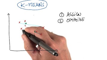 Moving Centers 2 - Intro to Machine Learning