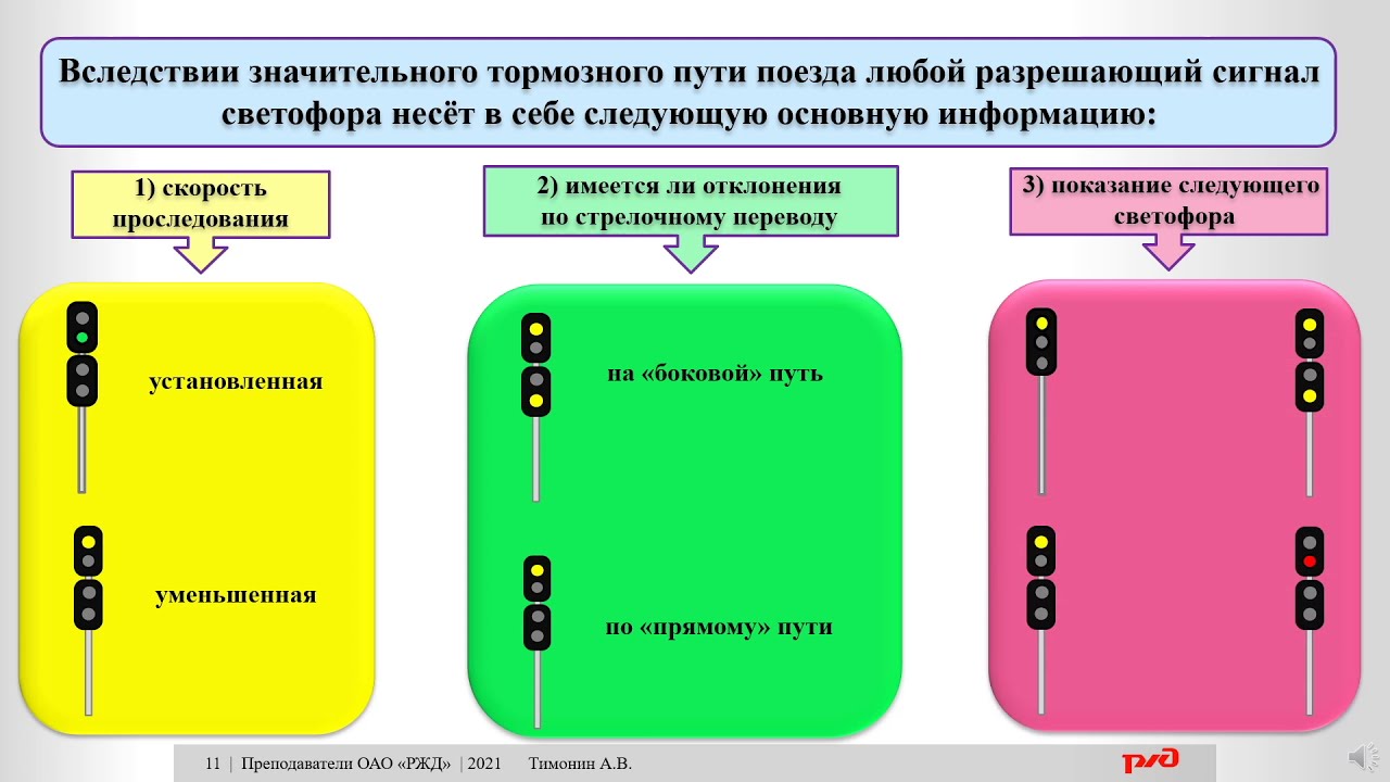 Сигнализация по движению поездов