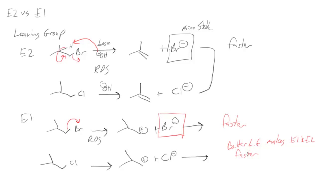 Chapter 8.4 Elimination E2 E1 Mechanisms - YouTube