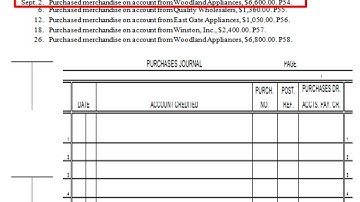 Chapter 9.1 Journalizing purchases using a purchases journal