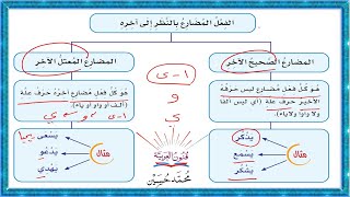 الفعل المضارع الصحيح الآخر والمعتل الآخر