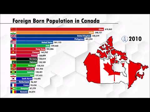 Foreign Born Population in Canada 1990 2020