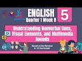 English 5 Quarter 1 Week 8: Understanding Nonverbal Cues, Visual Elements, and Audio in Multimedia