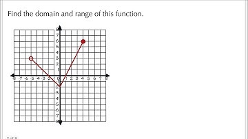 Finding Domain and Range from a Graph (Interval Notation) | Quiet Practice