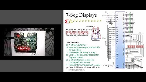 Digital Circuit Design using VHDL session9