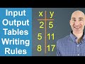 Input Output Tables Writing Rules