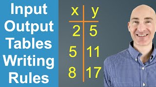 Input Output Tables Writing Rules