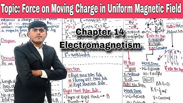 Force on a moving charge in uniform Magnetic Field||Class 12 Physics||Chapter 14 Electromagnetism
