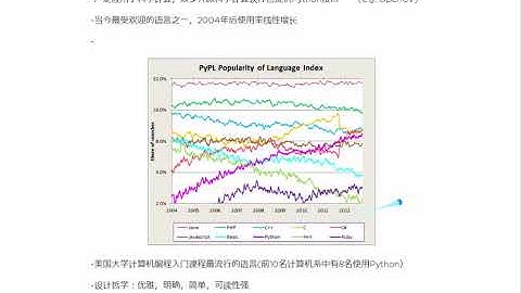 Python语言编程基础1 课程Python介绍