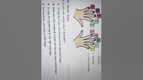 CLASS-3 CHAPTER- 4 Touch Typing Play with Text Editor.