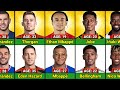 AGE Comparison: Real Life Brothers in Football