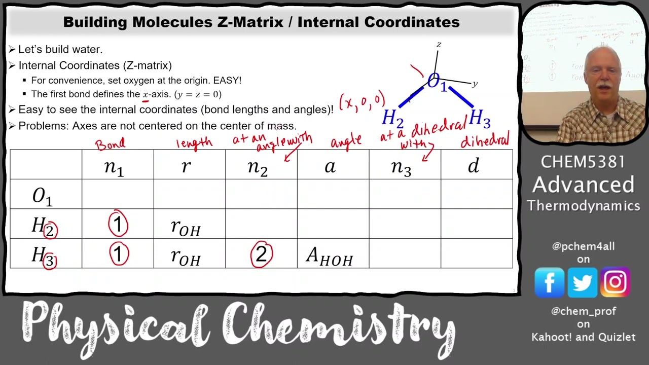 Building molecules "by hand" using Z matrices