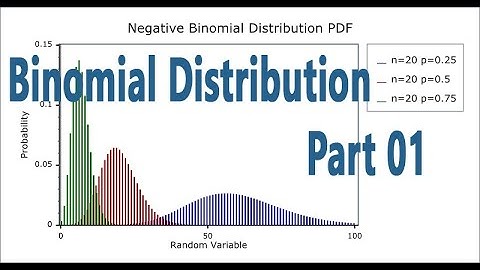 Binomial Distribution QT Calicut university Malayalam  Explanation