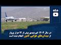 در سال ۱۴۰۴ خورشیدی بیش از ۱۲ هزار پرواز از میدان های هوایی کشور انجام شده است