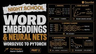 How Word Embeddings Work: Word2Vec, Cosine Similarity, and Neural Nets | Gauntlet AI Night