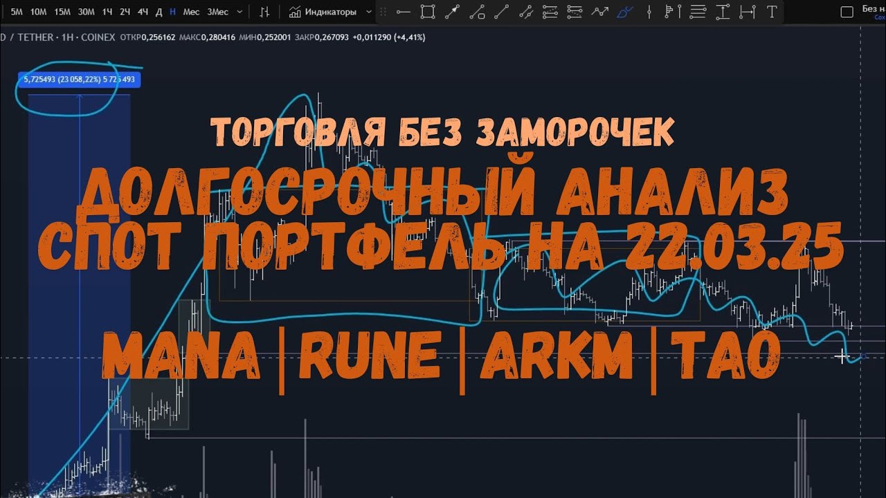Разбор крипты на СПОТ: MANA, RUNA, ARKM, TAO – когда закупаться?