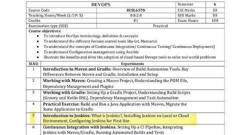 DevOps Lab Program 5 – BCSL657D (VTU 22 Scheme, 6th Sem CSE)