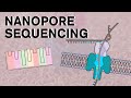 Nanopore sequencing