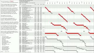 TChart