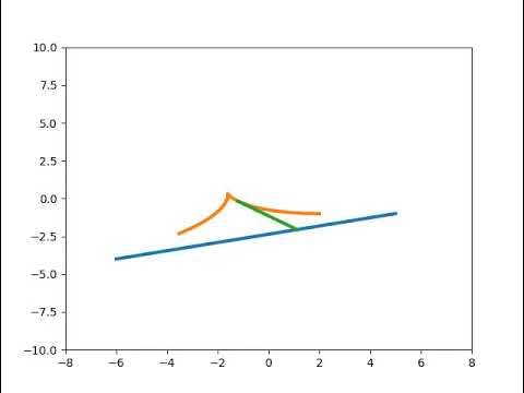 Tractrix curve animation - YouTube