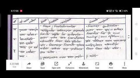 CLASS 3 Mathematics যোগ (Addition) Lesson plan #lessonplan @mithuborah1284