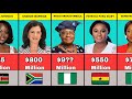 50 Richest Women in Africa 2025 | Their Net Worth and Nationality