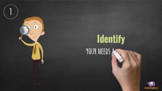 The Tangible Analytics Process
