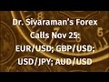 Dr. Sivaraman’s Forex Calls Oct 21: EUR/USD; GBP/USD; USD/JPY; AUD/USD