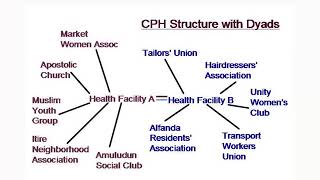 Lecture 7: Community Coalitions - Community Change in Public Health