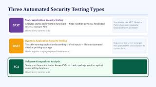 Testing, QA & DevOps - DevSecOps