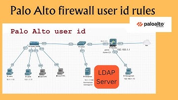 Palo Alto user id authentication | Palo Alto firewall training